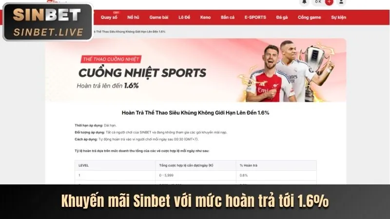 Tính năng bảo mật e2betvip